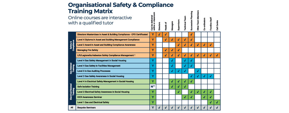 safety and compliance