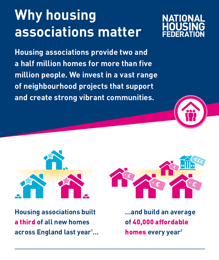 Infographic importance of housing associations for society.